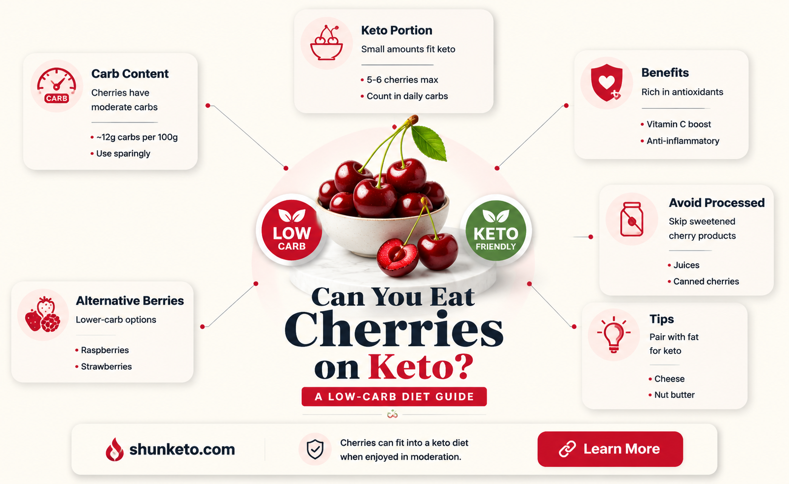 are cherries allowed on keto diet