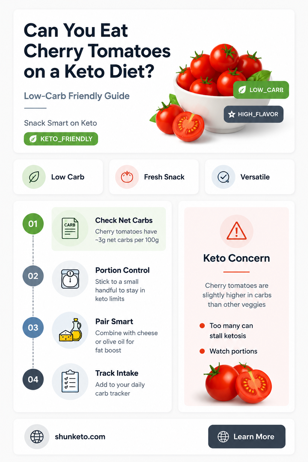 are cherry tomatoes allowed on keto diet