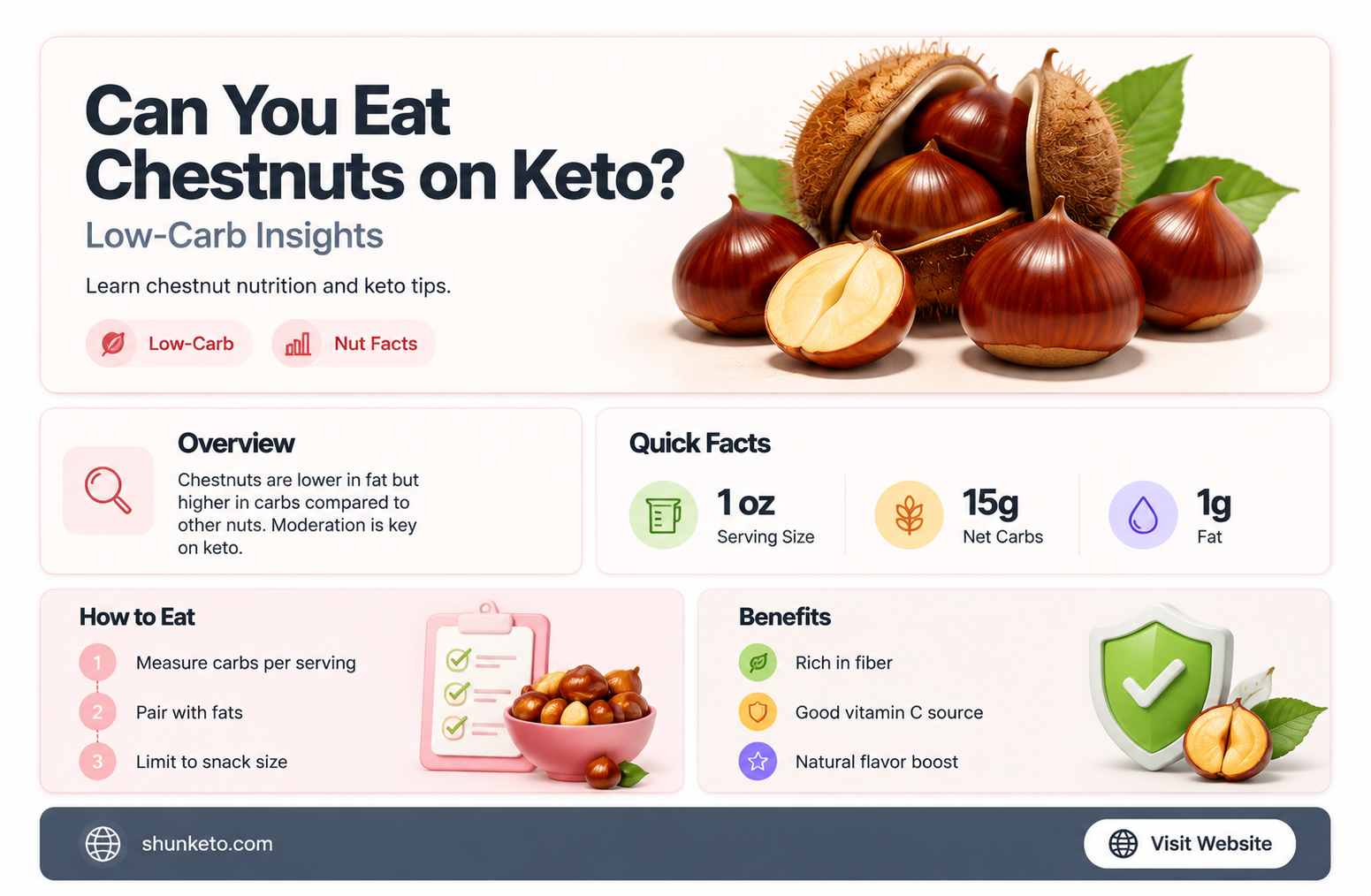 are chestnuts ok on keto diet