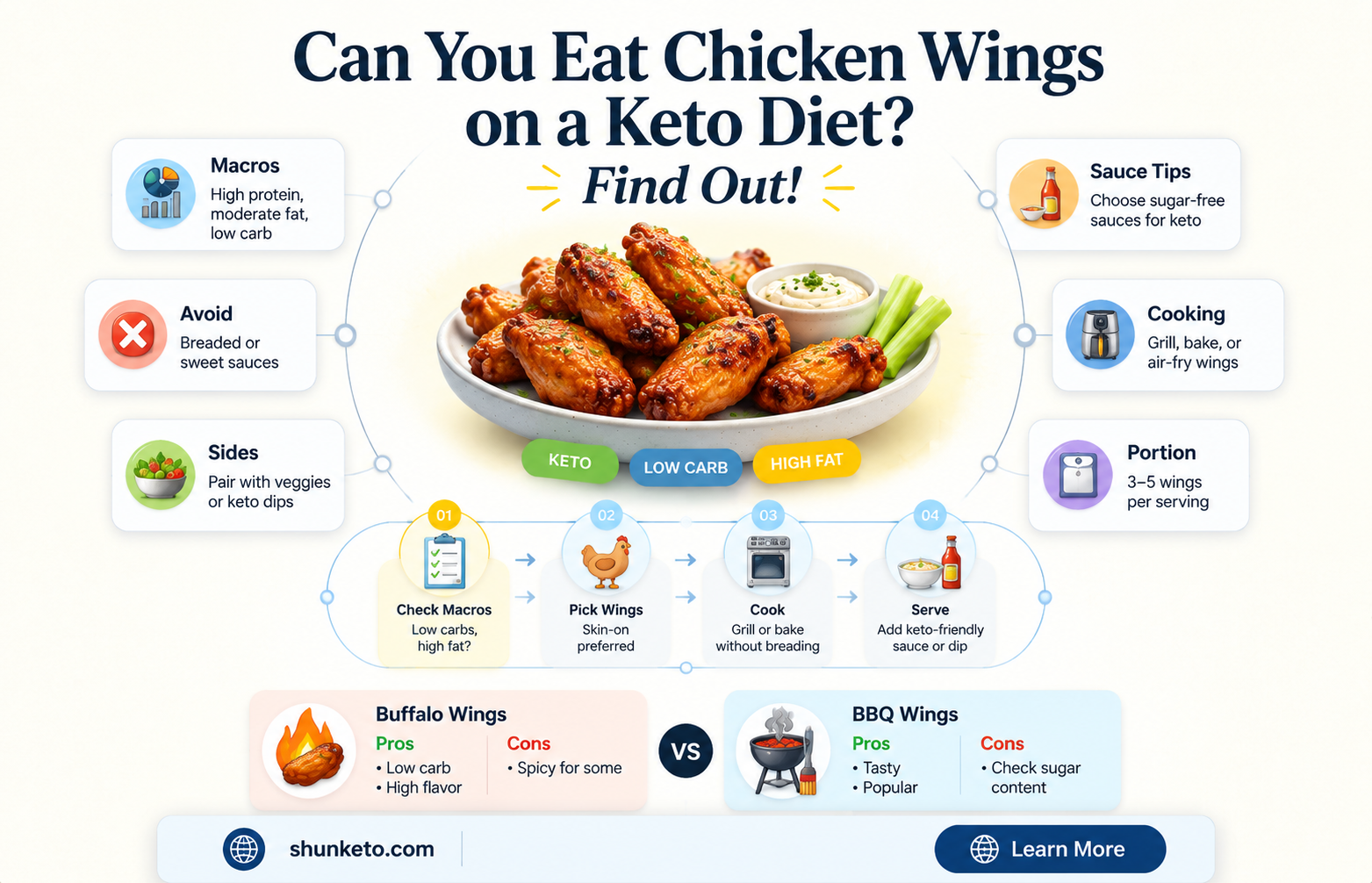 are chicken wings allowed on keto diet
