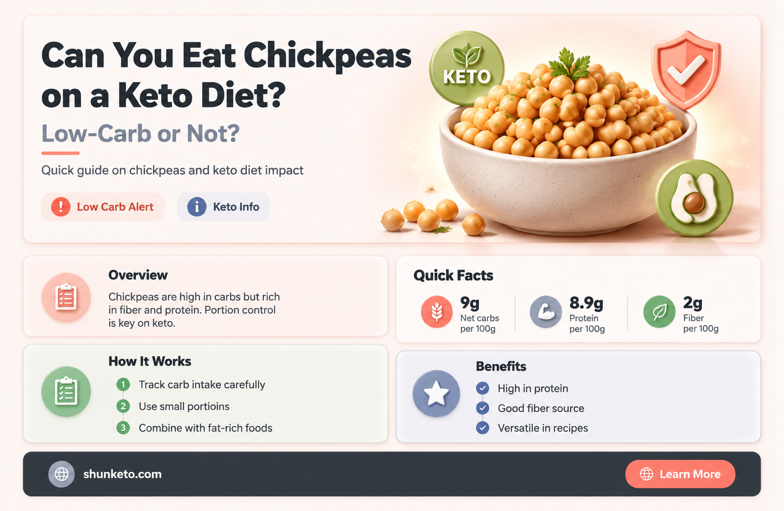 are chickpeas allowed on keto