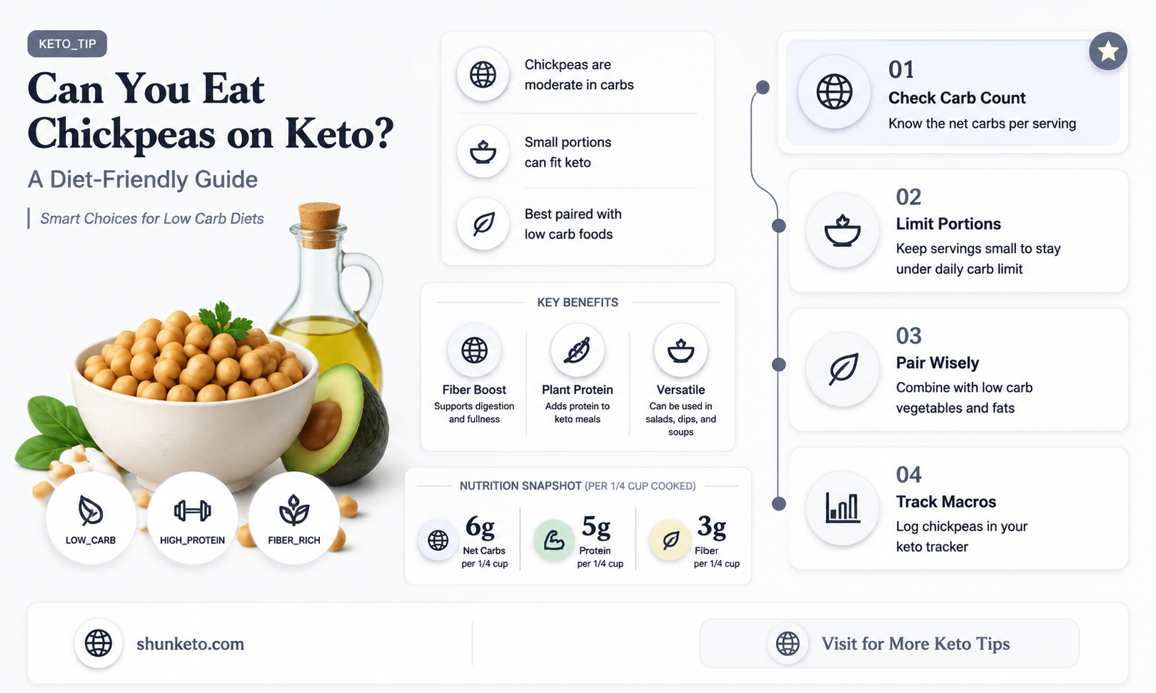 are chickpeas allowed on a keto diet