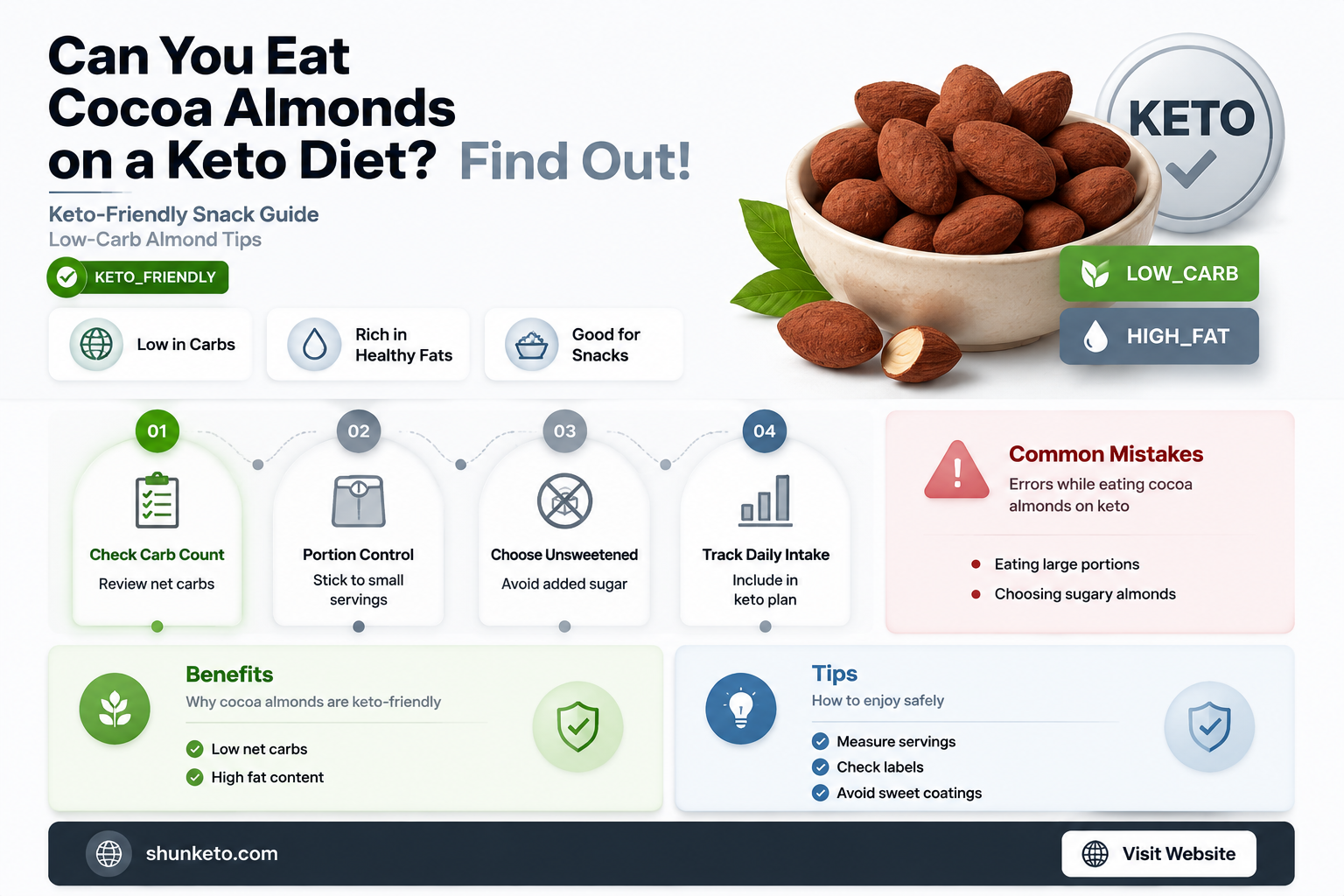 are cocoa almonds ok in keto diet