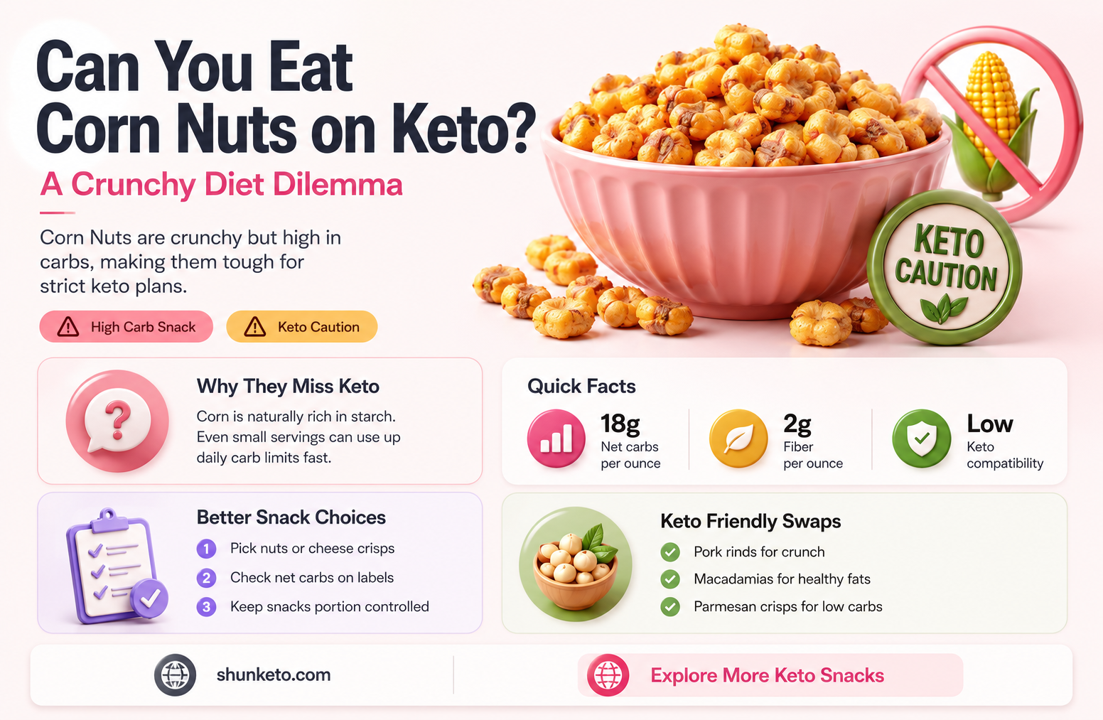 are corn nuts on the keto diet