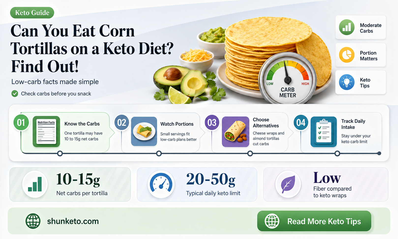 are corn tortillas allowed on keto diet