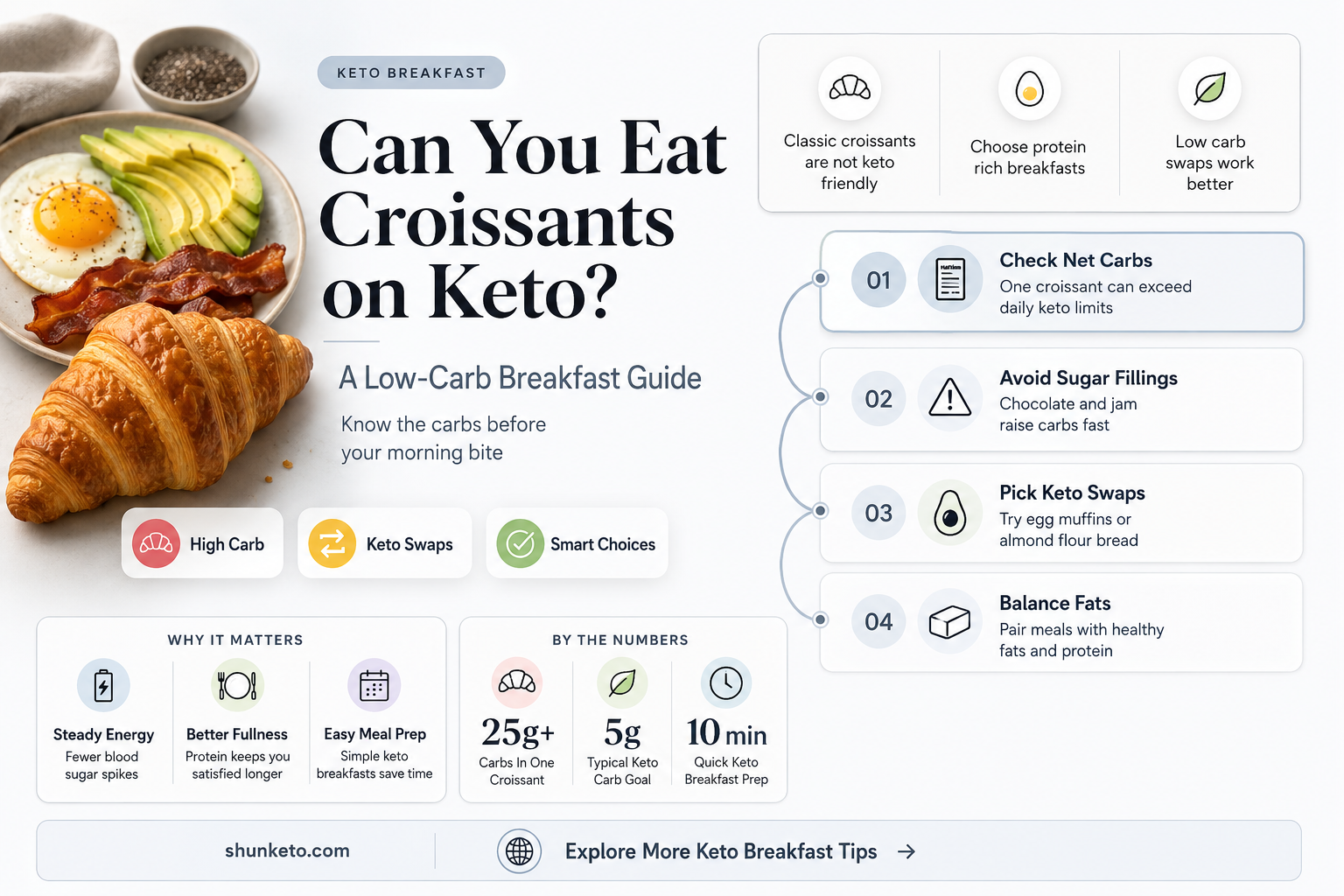 are croissants keto