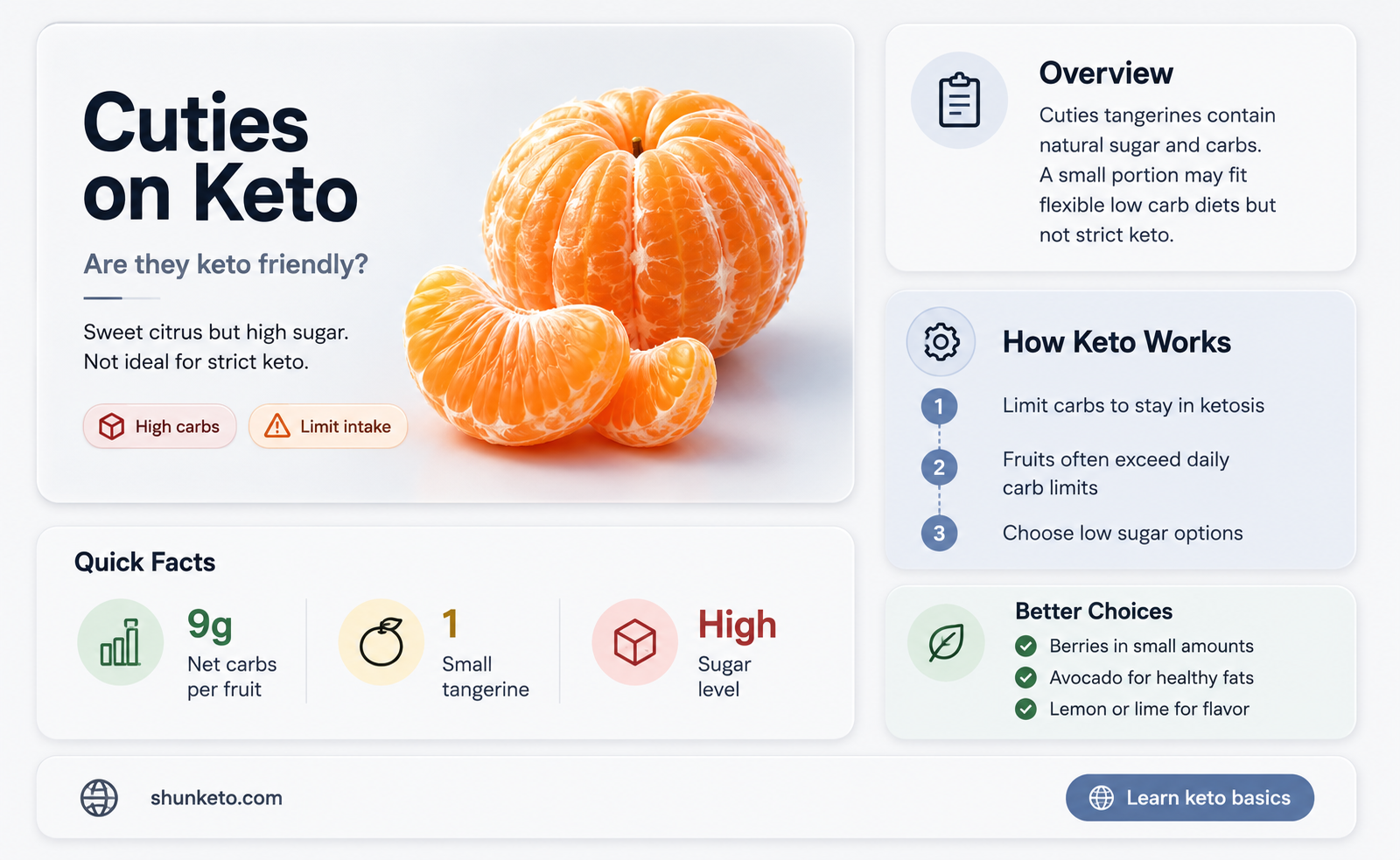 are cuties tangerines allowed on keto diet