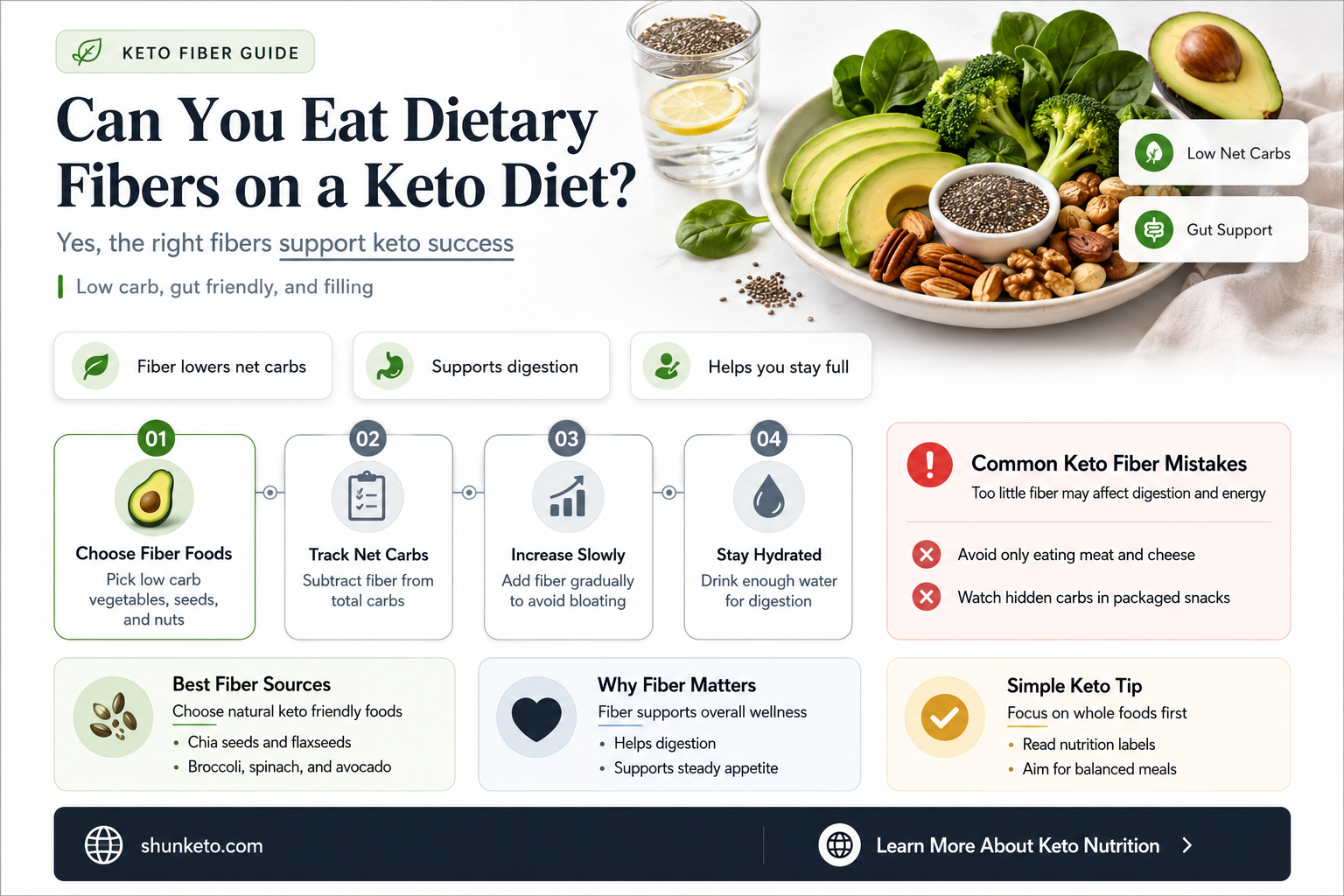 are dietary fibers keto