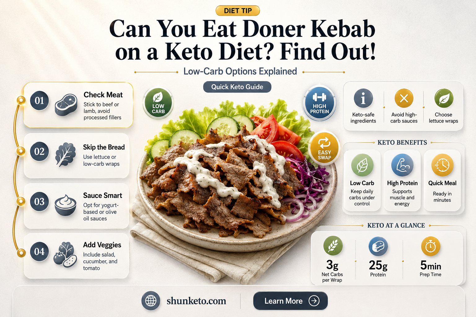 are donner kebab keto