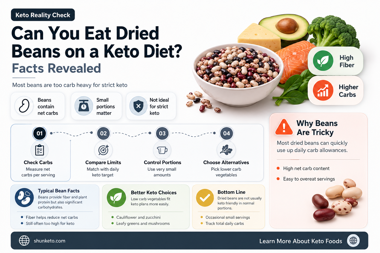 are dried beans on keto diet