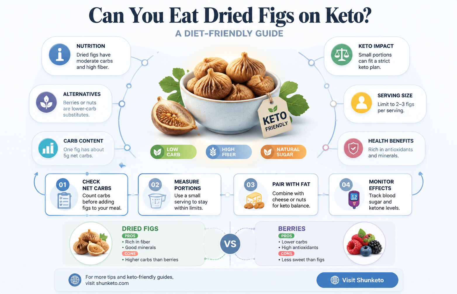 are dried figs allowed on keto diet
