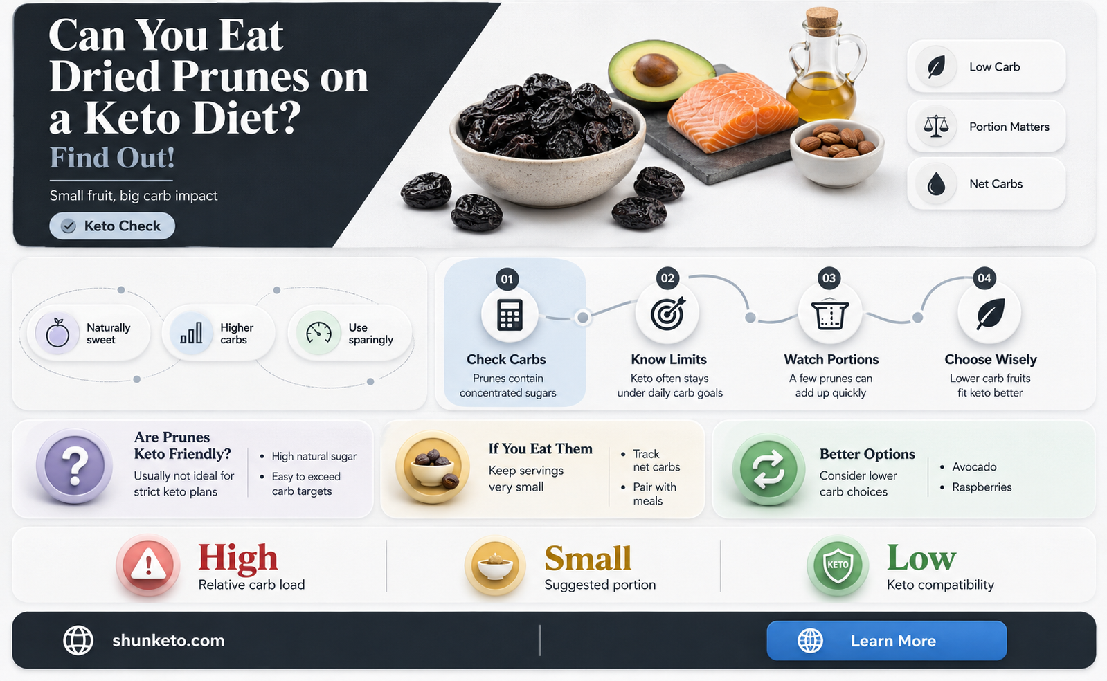are dried prunes keto
