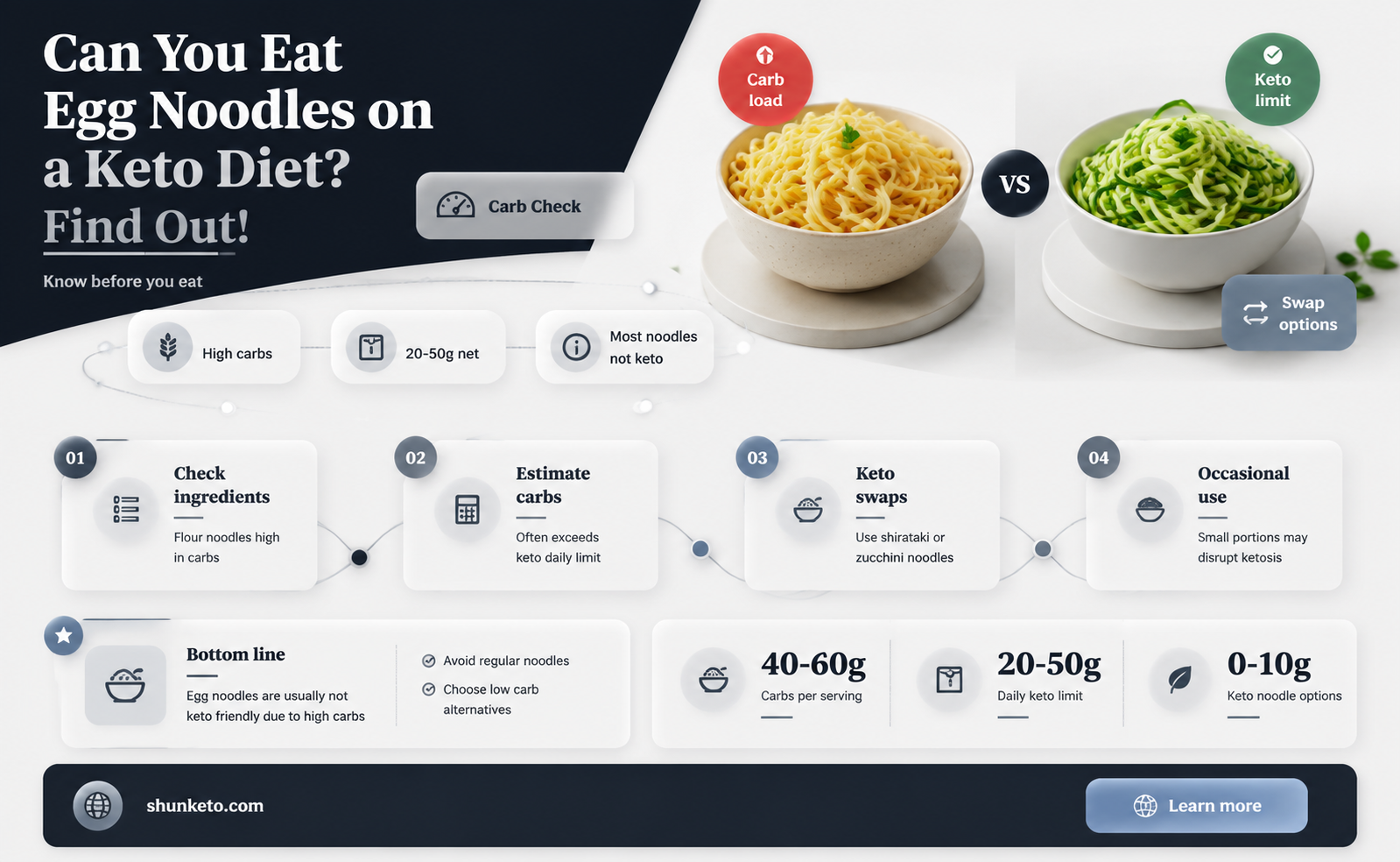 are egg noodles allowed on keto diet