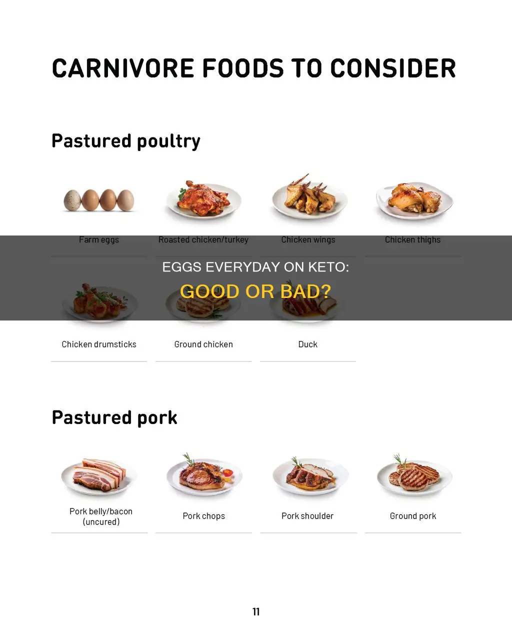 can you eat eggs everyday on keto