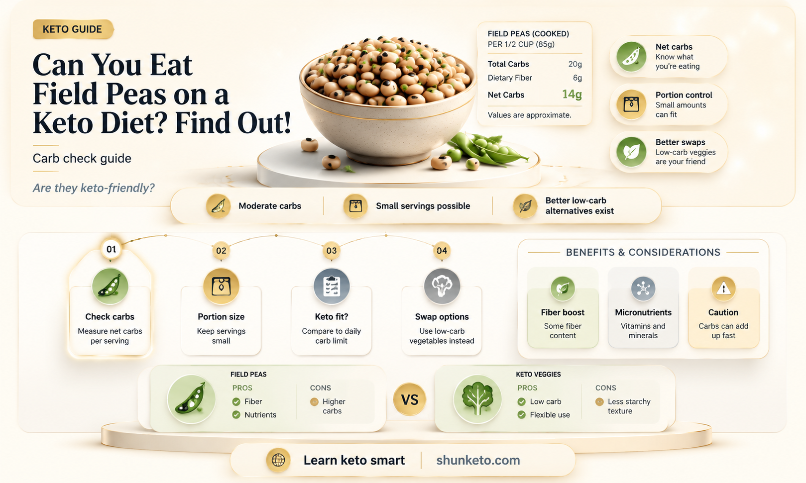 are field peas allowed on keto diet