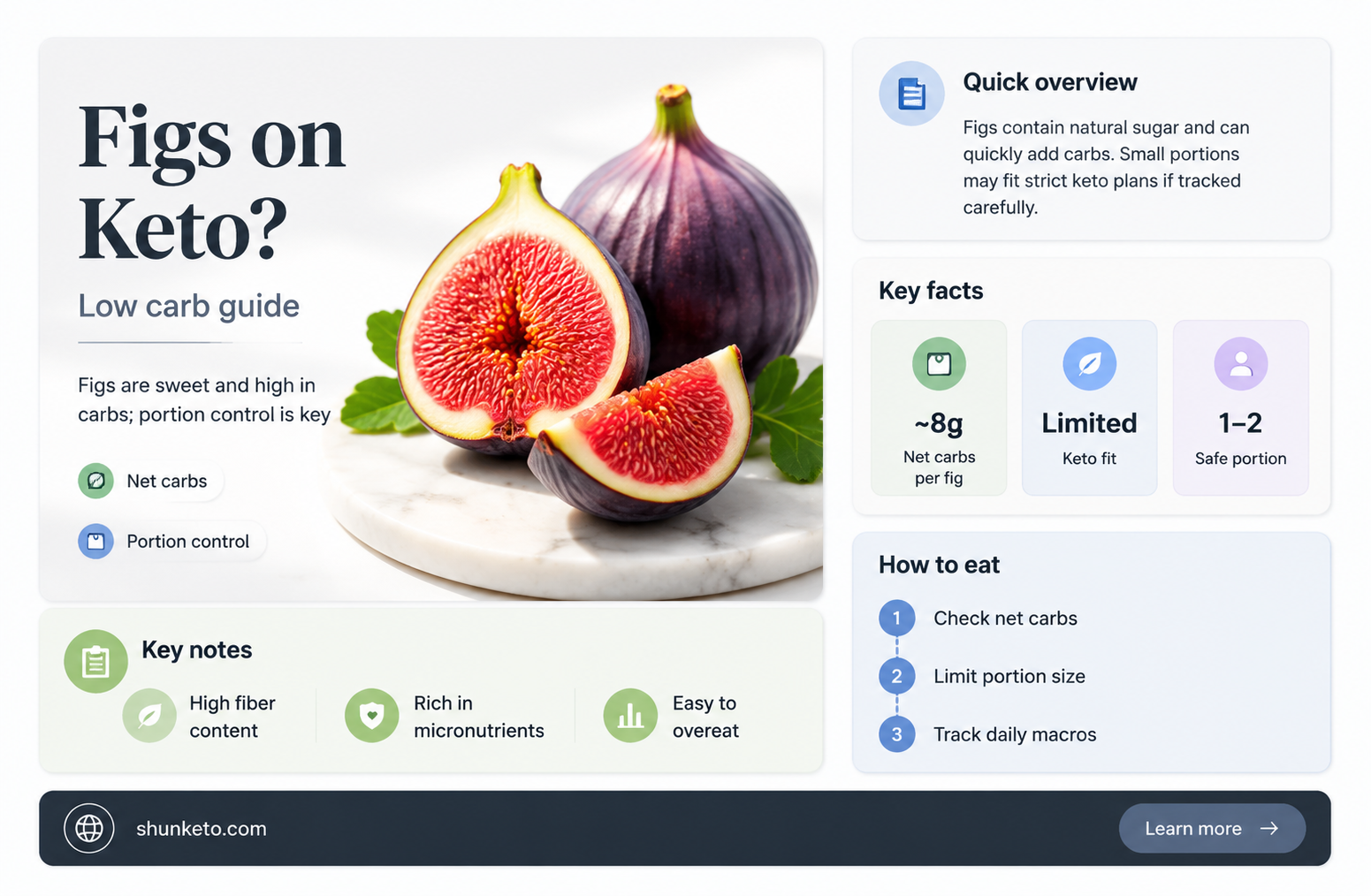 are figs ok on a keto diet