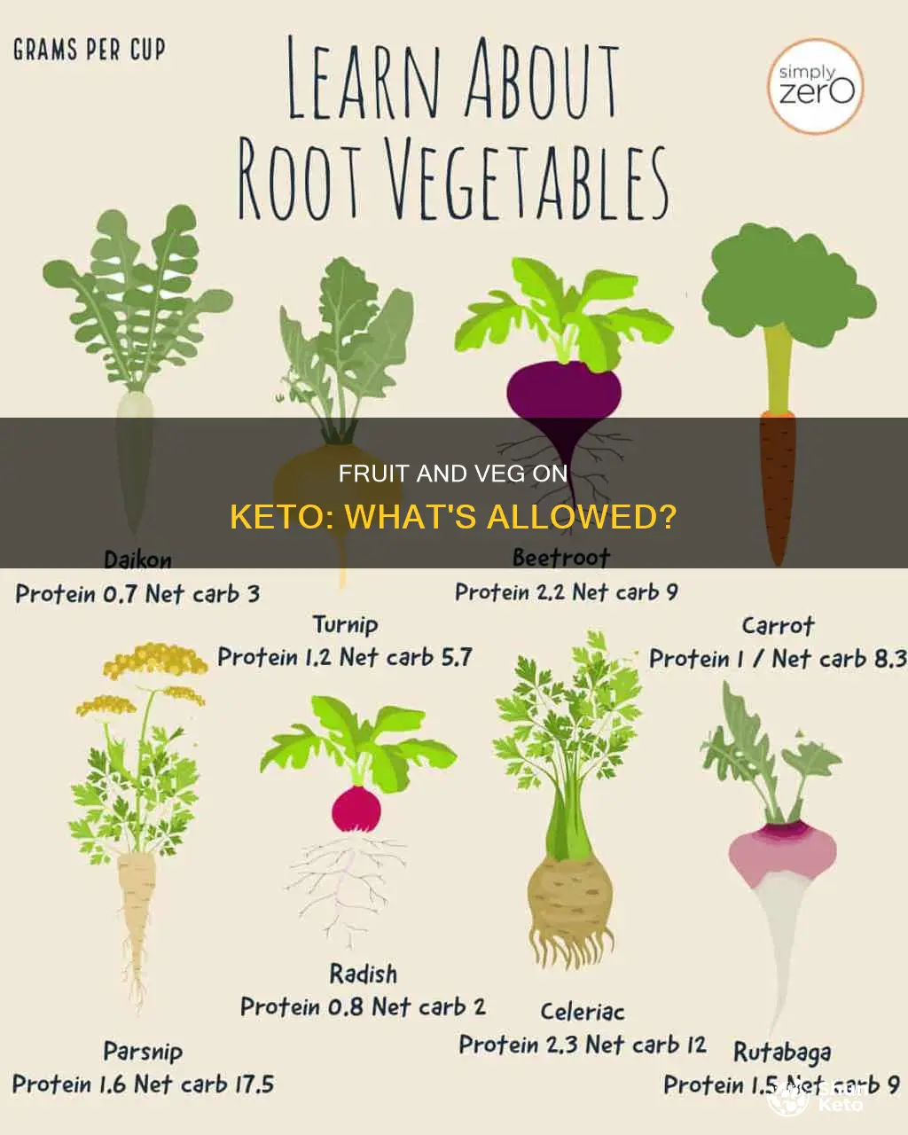can you eat fruit and veg on keto