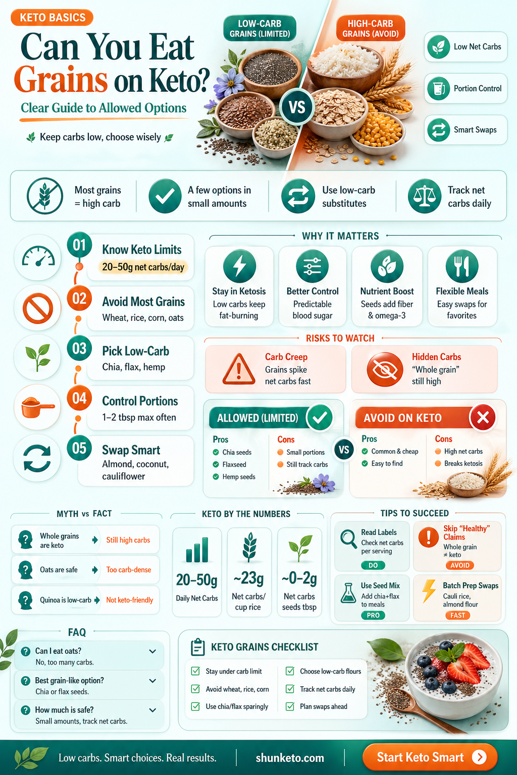 are any grains allowed on keto diet