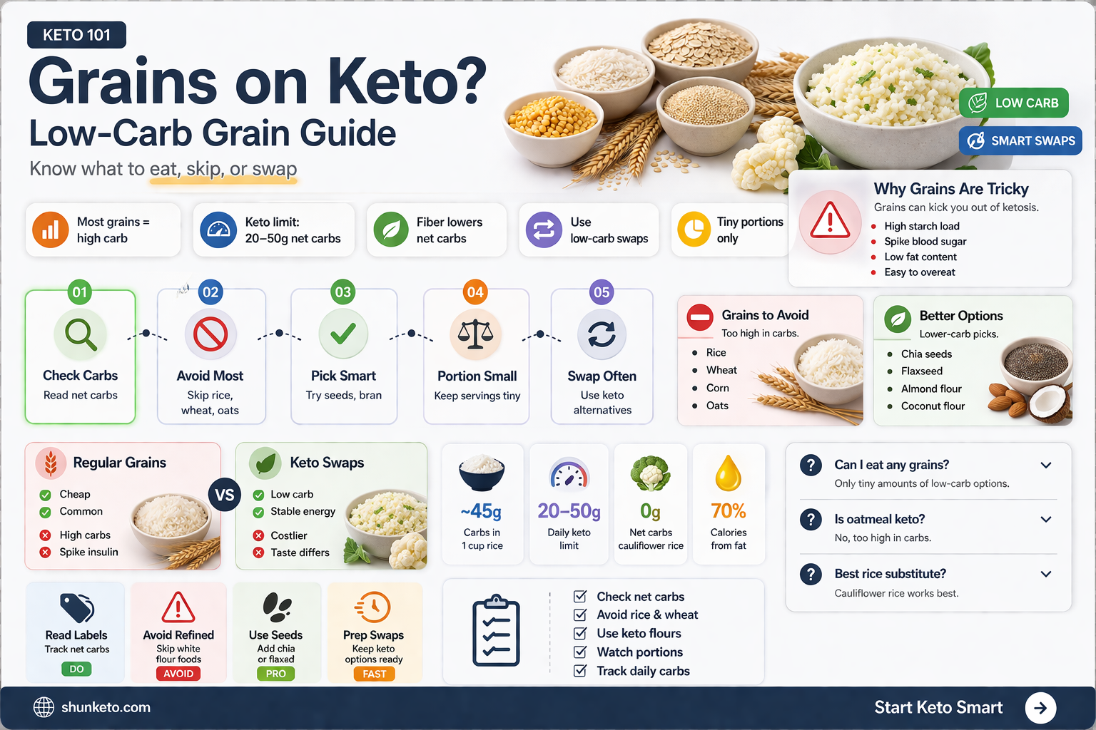 are any grains keto