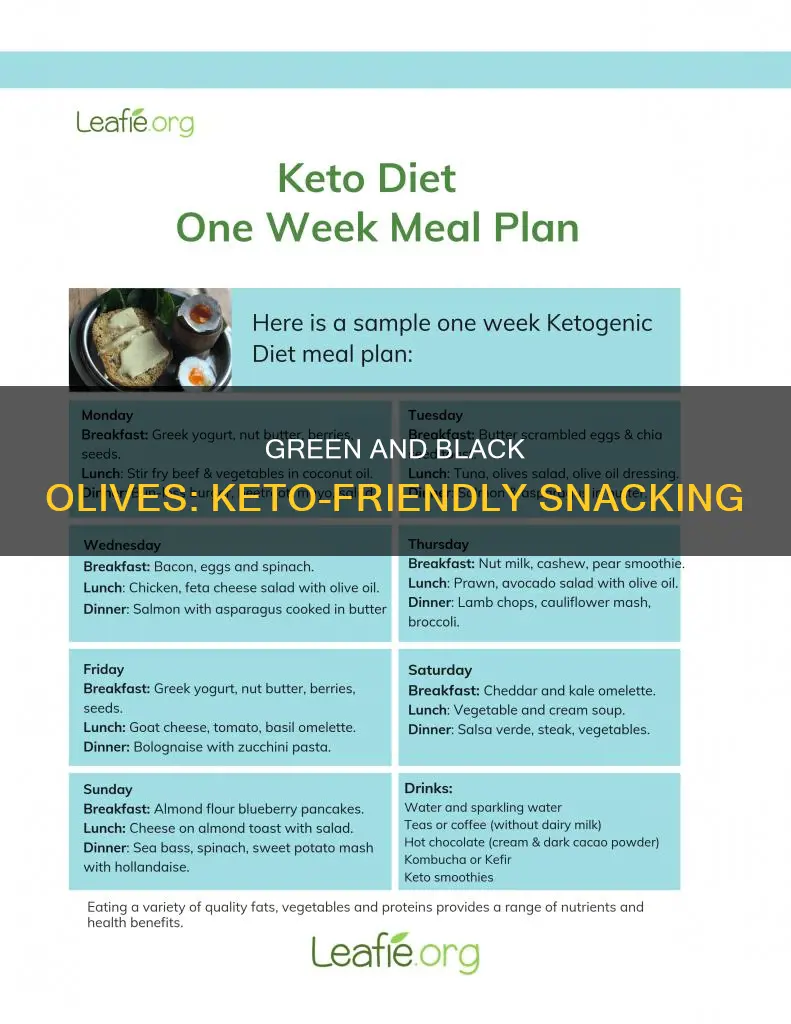 can you eat green and black olives on keto diet