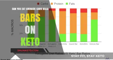 Are Carb Killa Bars Keto-Friendly?