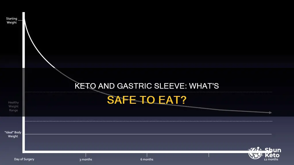 can you eat keto after gastric sleeve