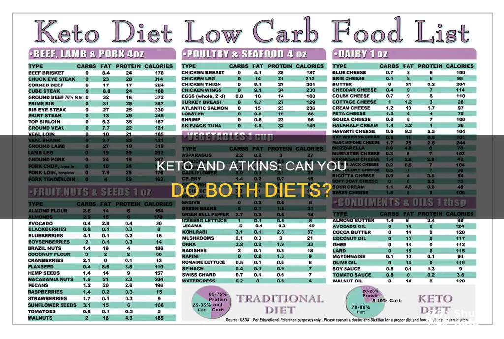 can you eat keto and atkins at the same time