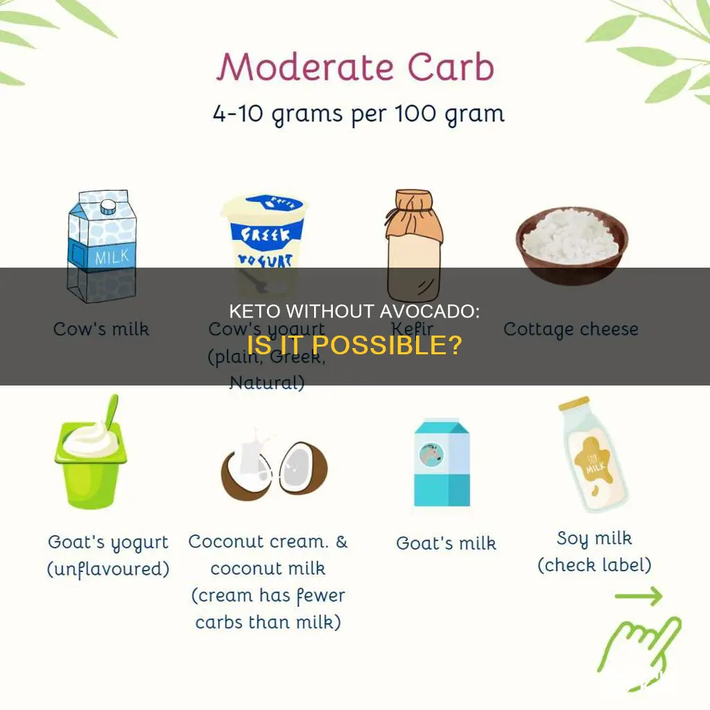 can you eat keto if you don