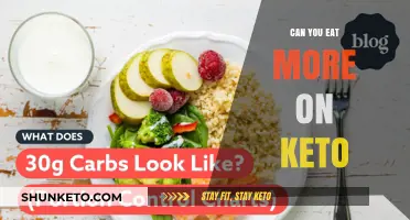 Keto Diet: Eating More, Losing Weight