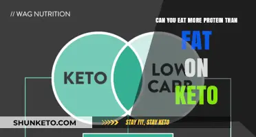 How Much Protein and Fat on Keto?