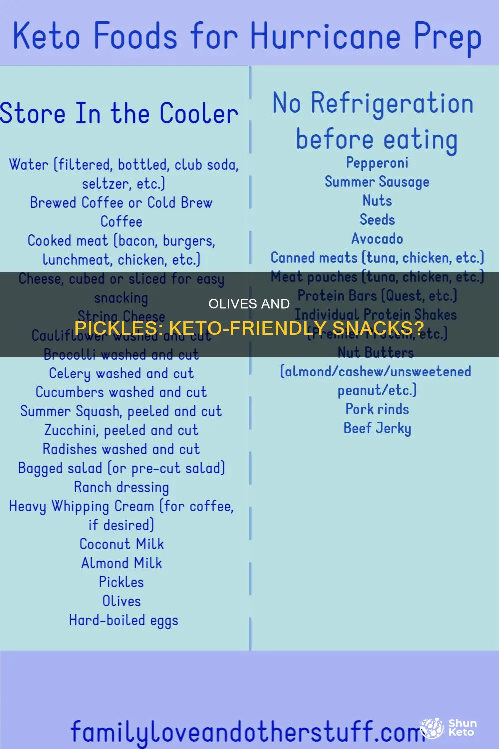 can you eat olives and pickles on keto diet