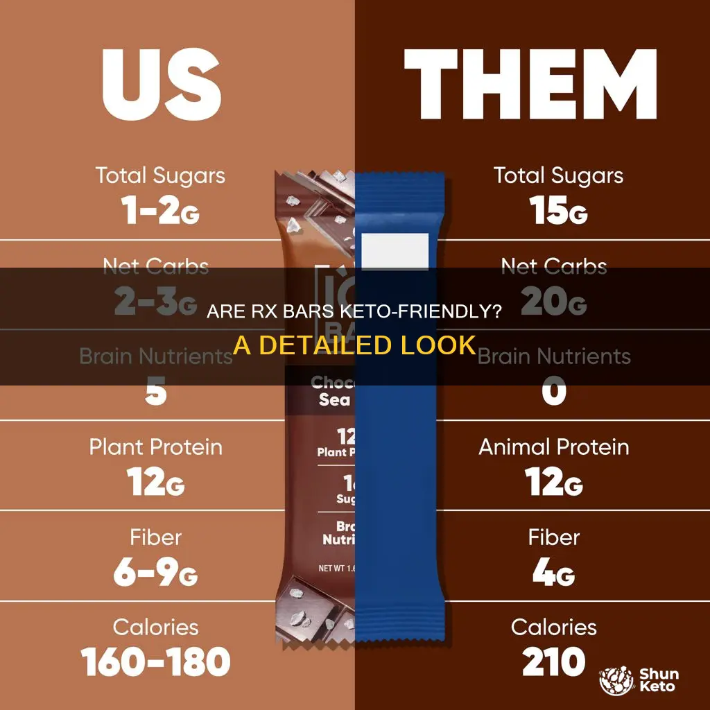 can you eat rx bars on keto