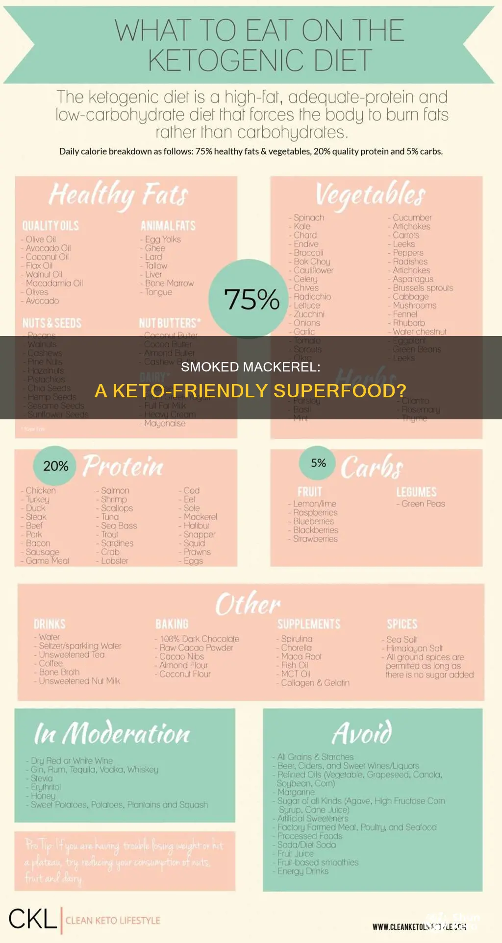 can you eat smoked mackerel on keto diet