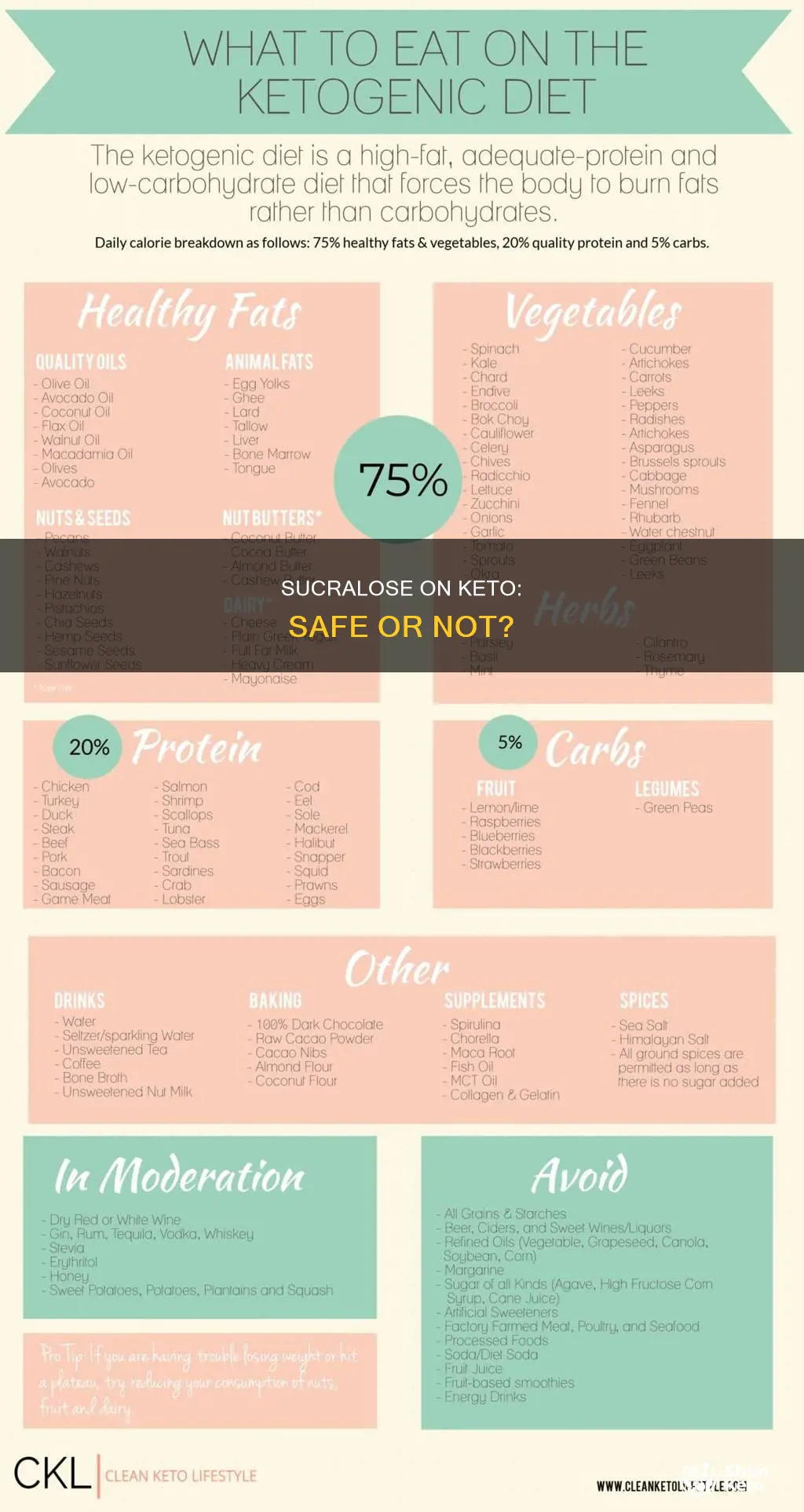 can you eat sucralose on a keto diet
