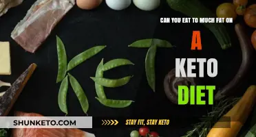 Fat Consumption on Keto: How Much is Too Much?