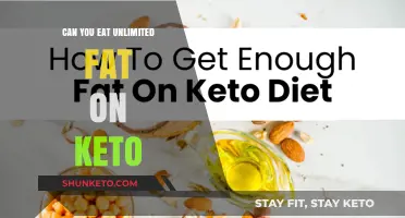 Fat Consumption on Keto: Unlimited?