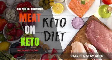 Meat on Keto: Unlimited Indulgence or Cautious Consumption?