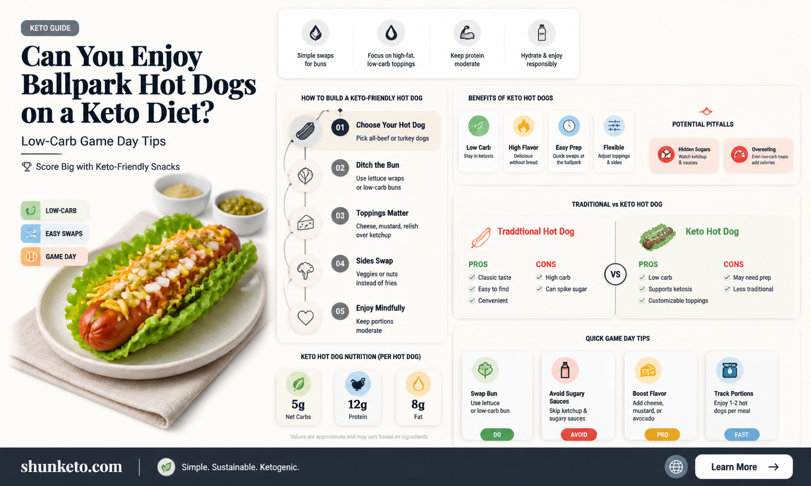 are ballpark hot dogs keto