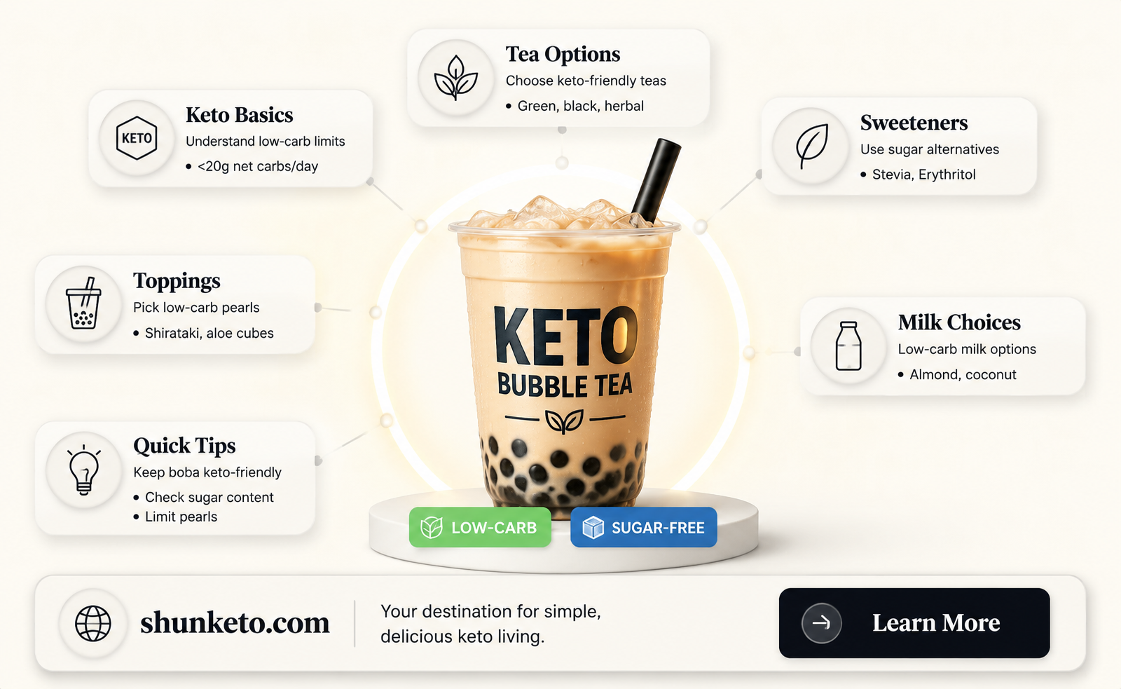 are bobas keto