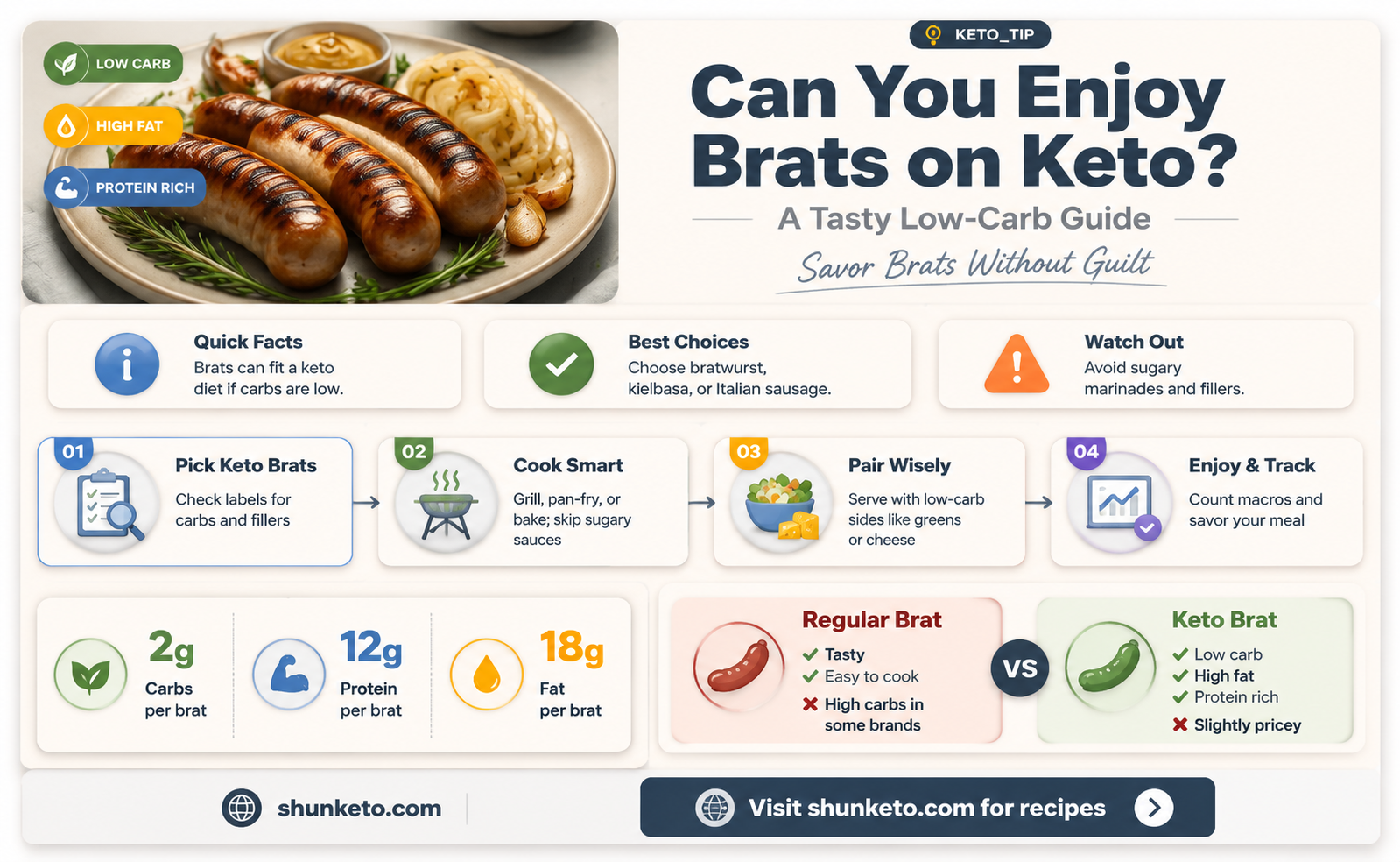 are brats on keto diet