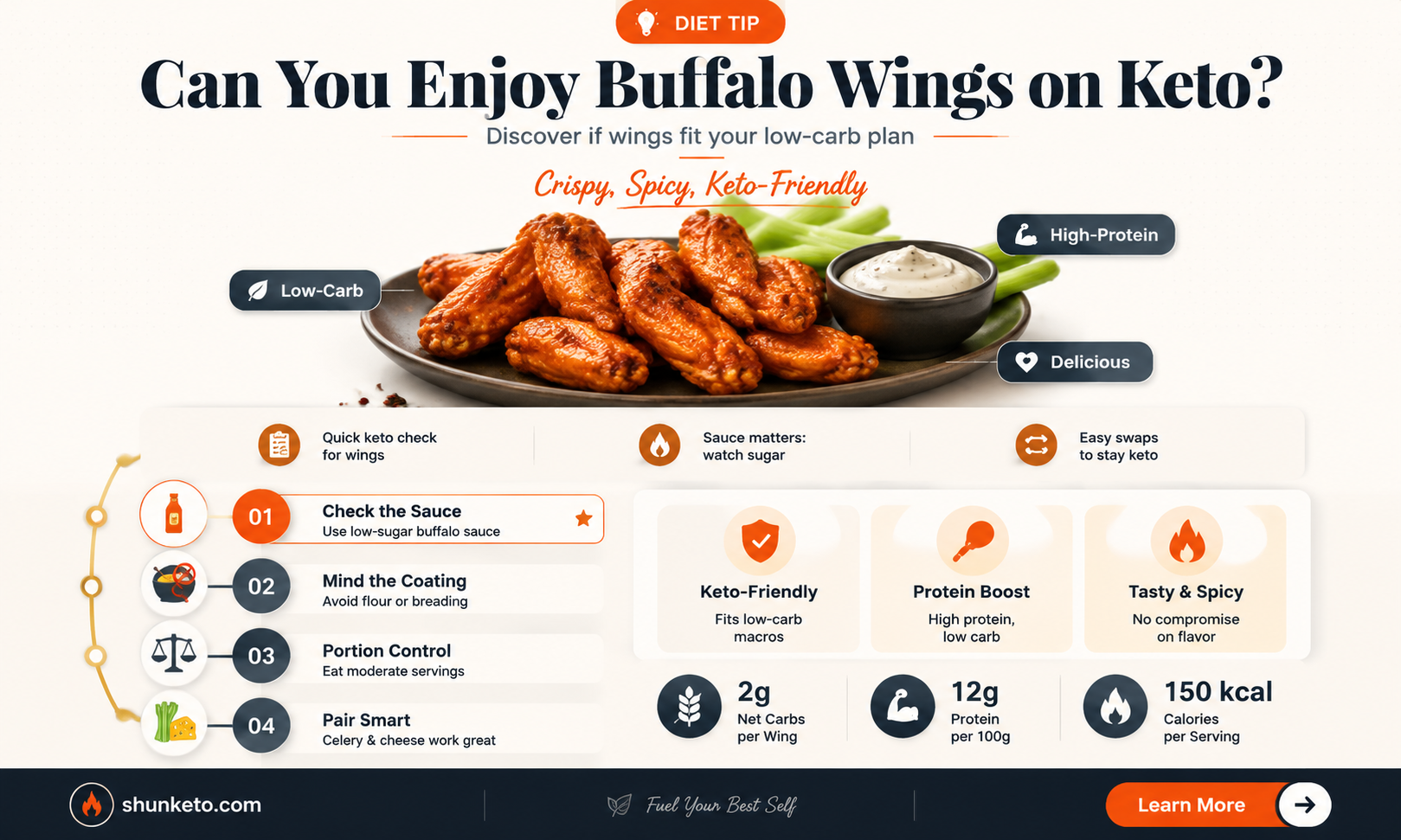 are buffalo wings on keto