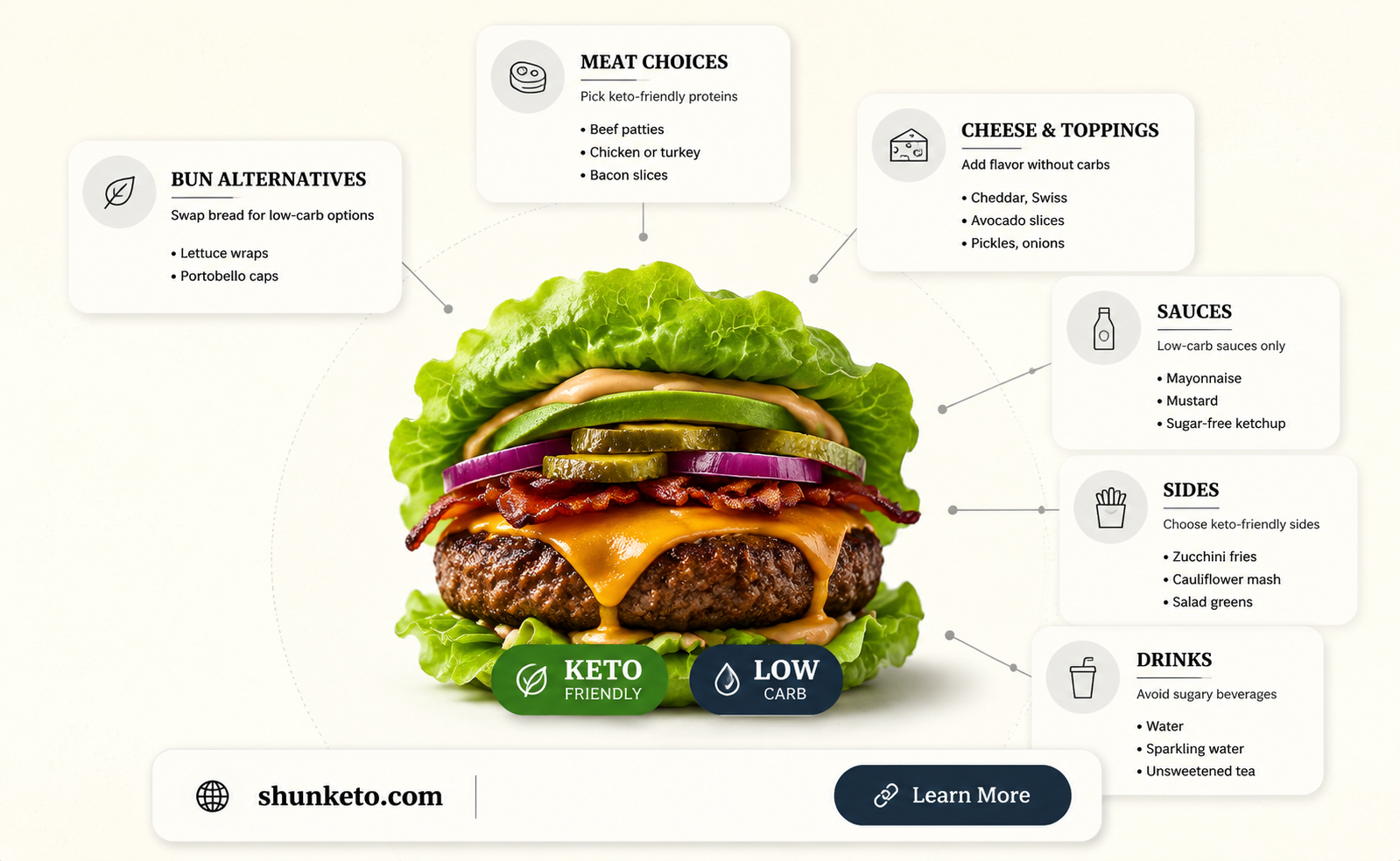 are burgers keto friendlty