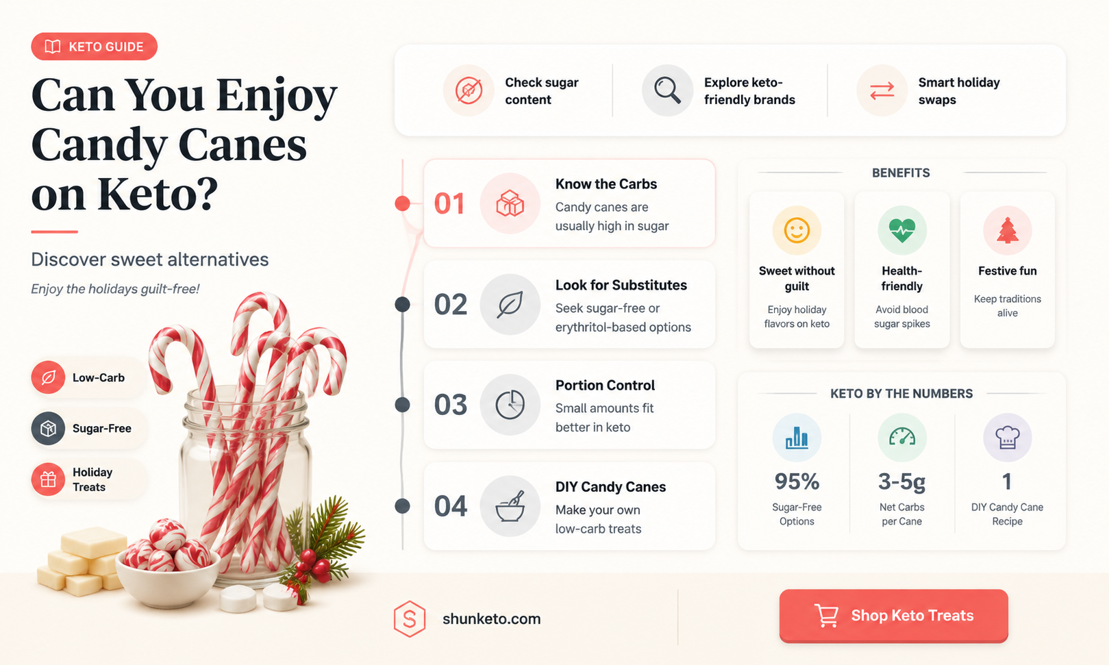 are candy canes keto