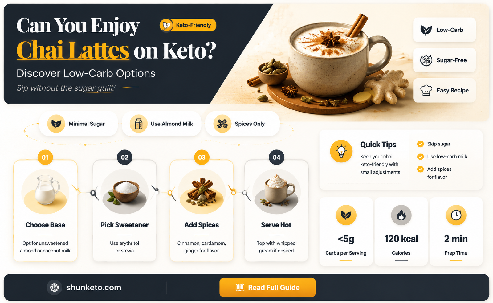 are chai lattes keto