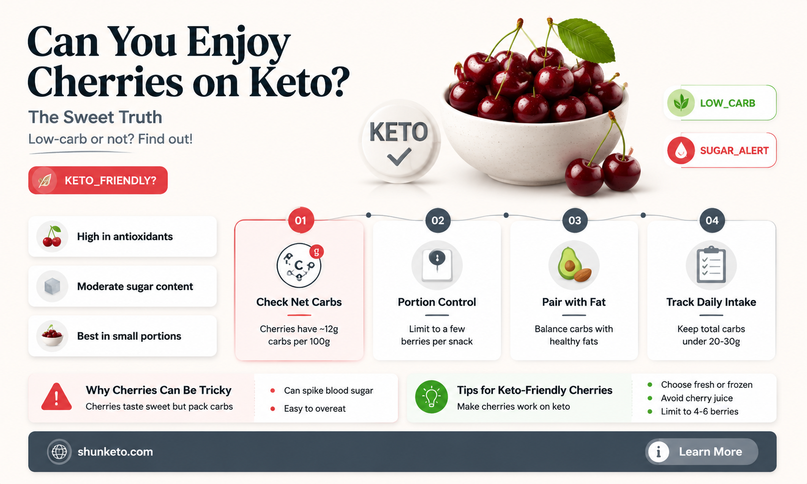 are cherries on keto