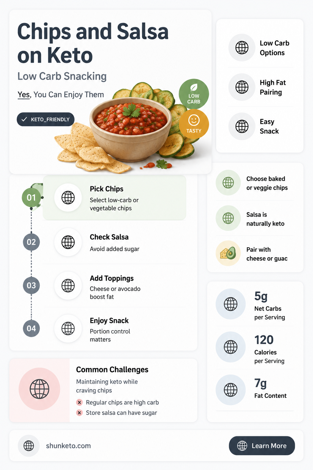 are chips and salsa keto