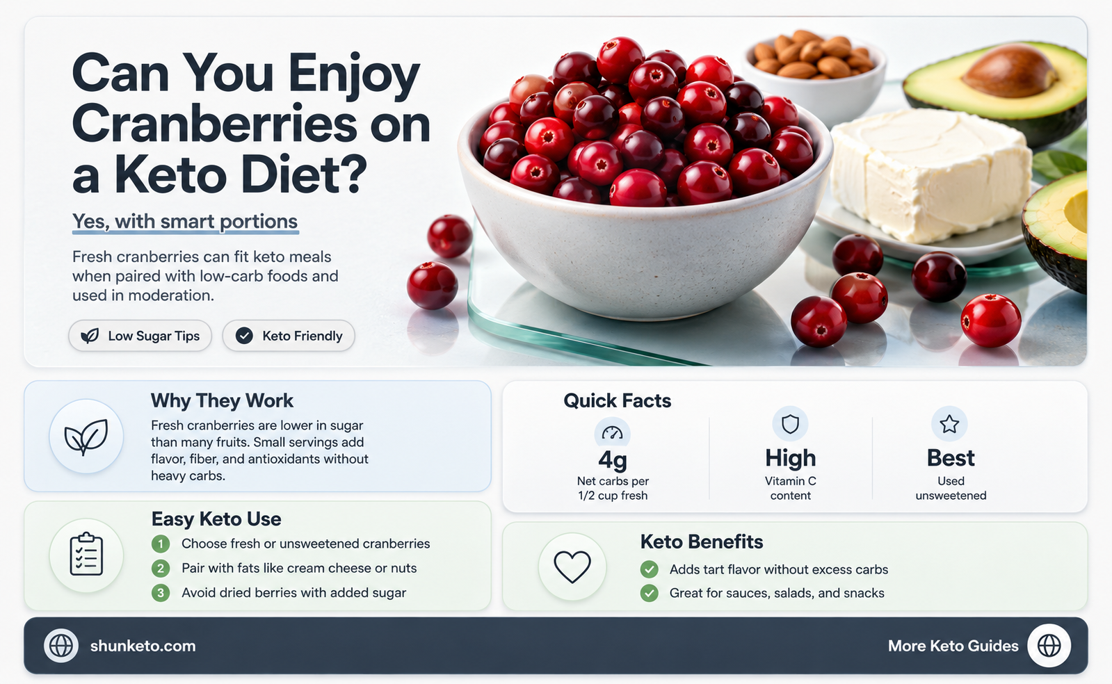 are cranberries on keto