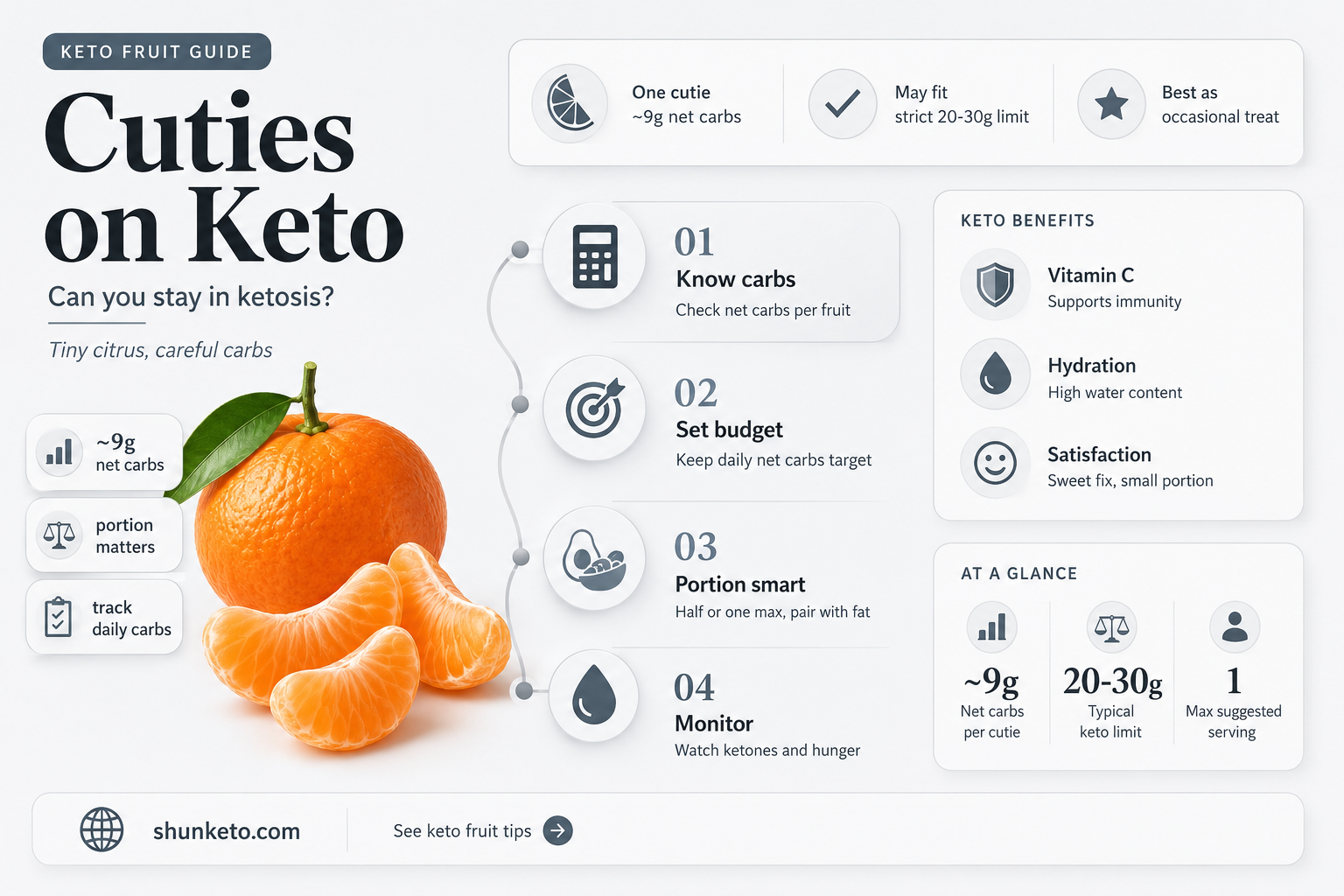 are cuties allowed on keto diet