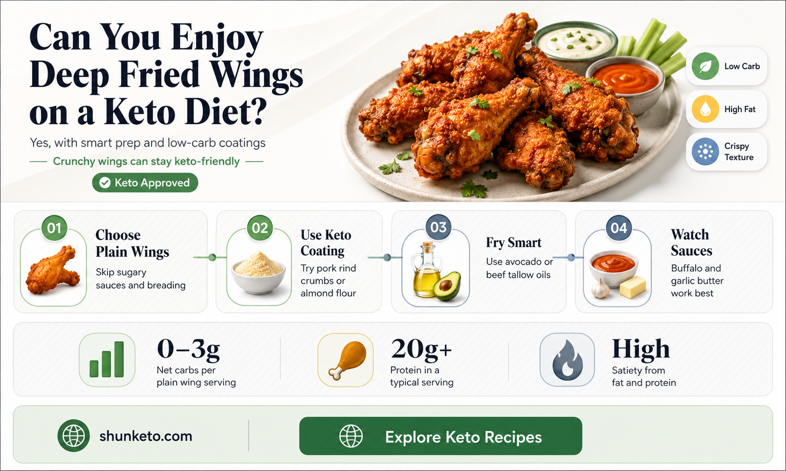are deep fried wings keto