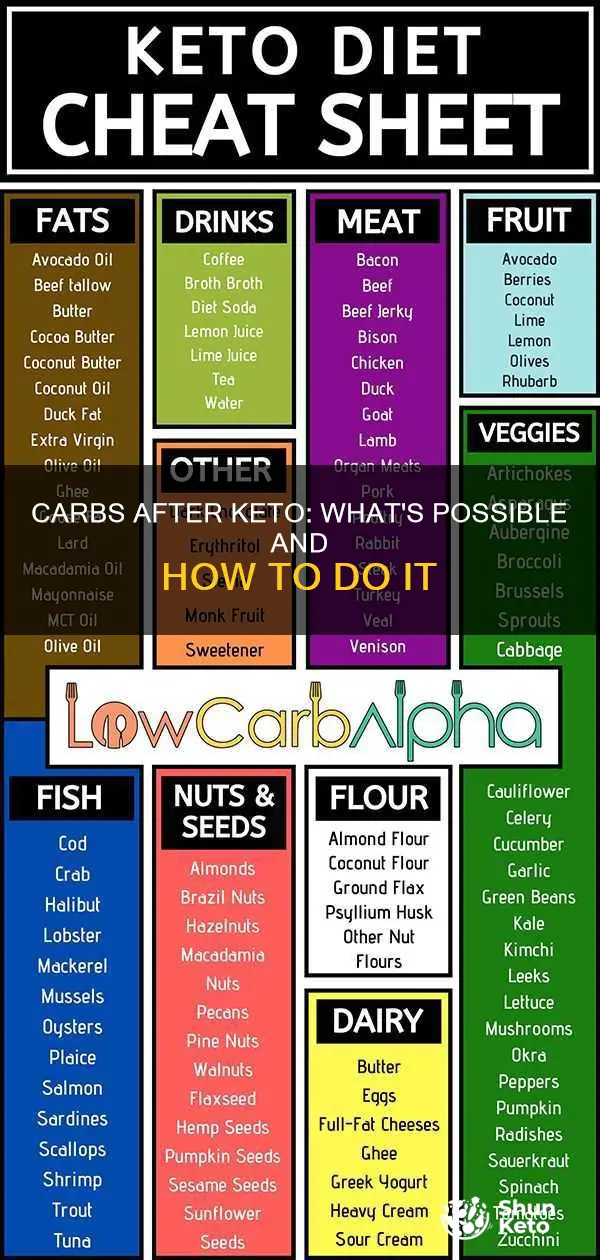 can you ever eat carbs again after keto